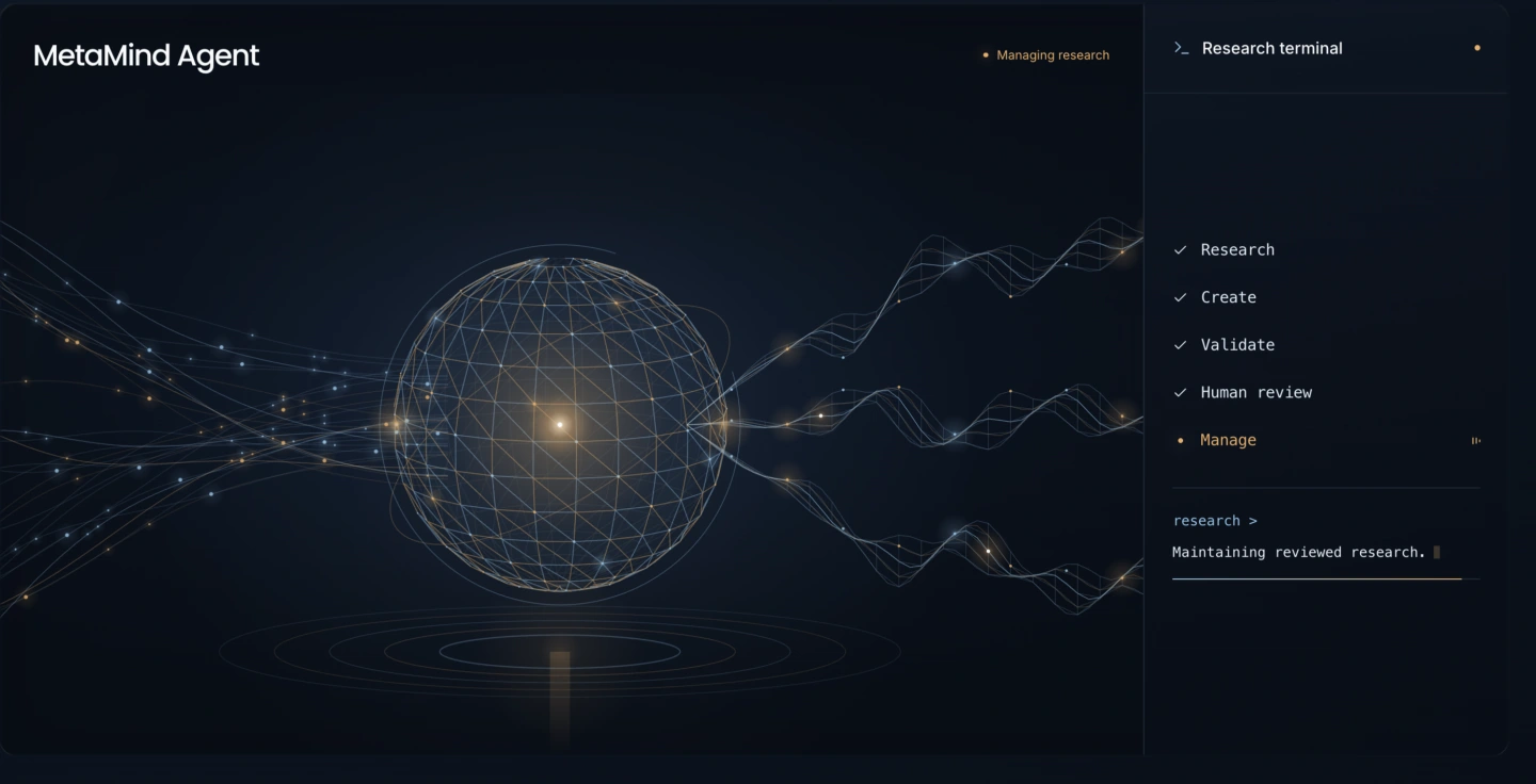 MetaMind Agent visualization and research terminal showing the research lifecycle