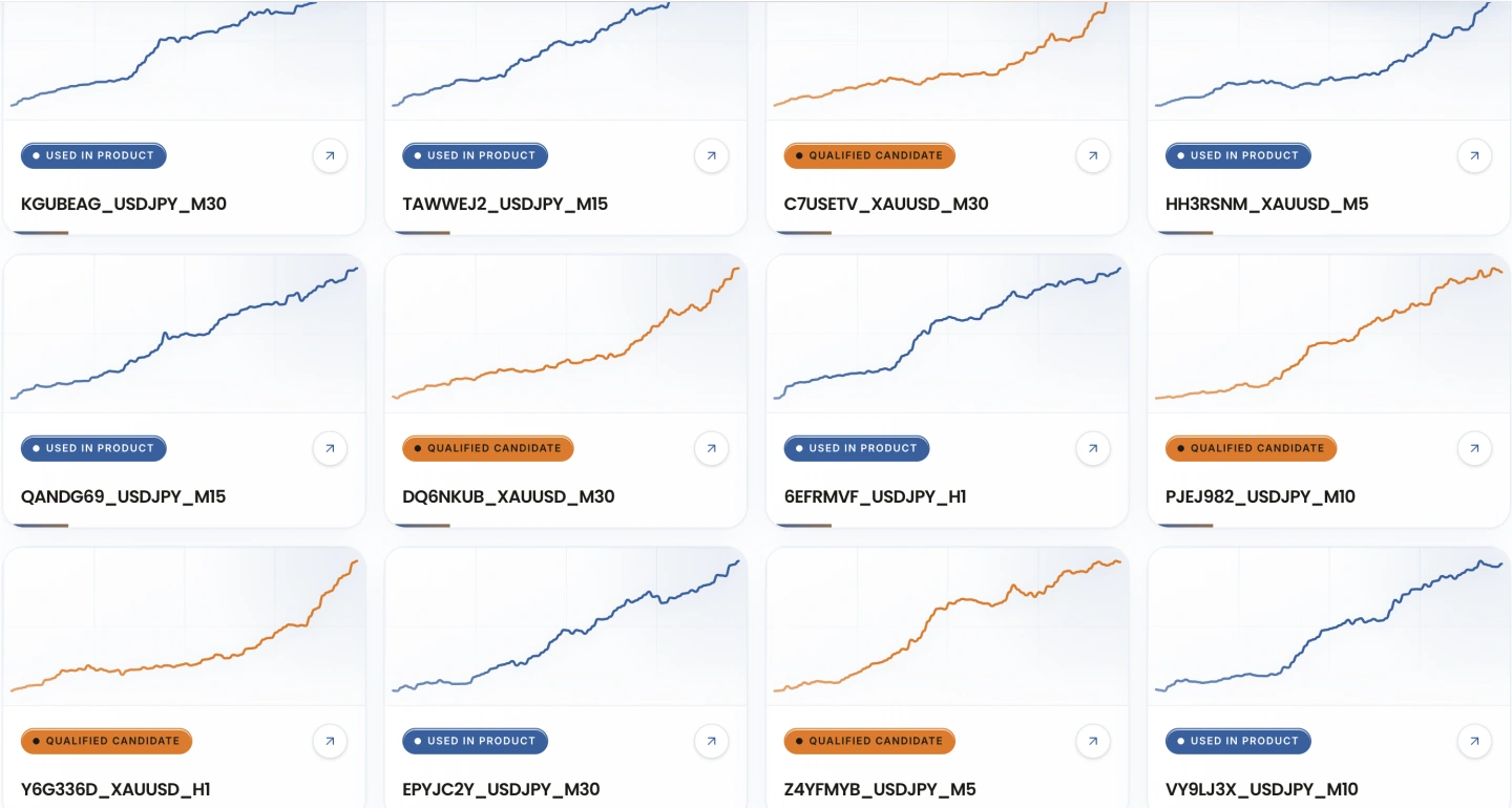 MetaMind strategy library showing strategy charts and research status